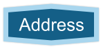 Address